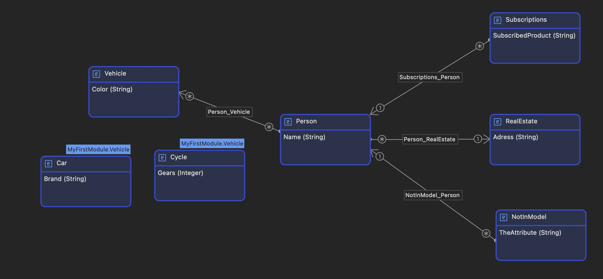 Person domain model